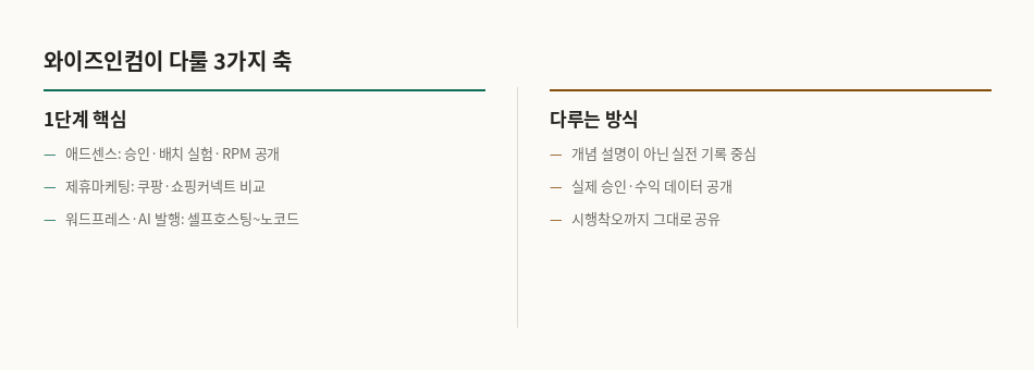 와이즈인컴이 다룰 3가지 축 — 애드센스, 제휴마케팅, 워드프레스·AI 발행