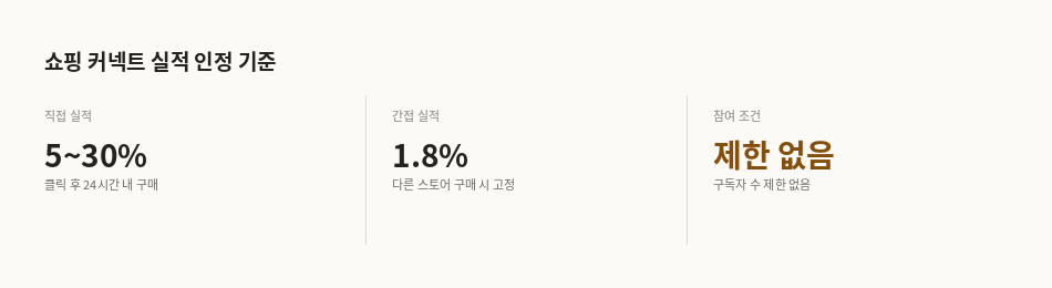 쇼핑 커넥트 직접 실적과 간접 실적 수수료