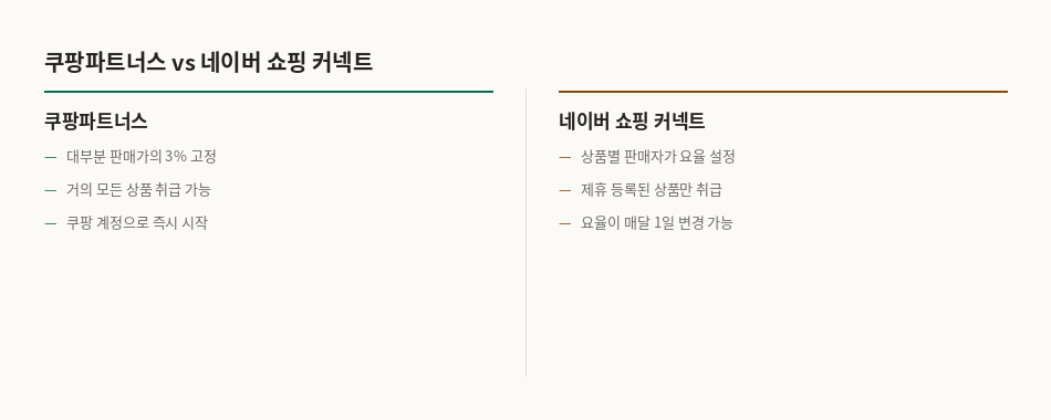 쿠팡파트너스와 네이버 쇼핑 커넥트 비교