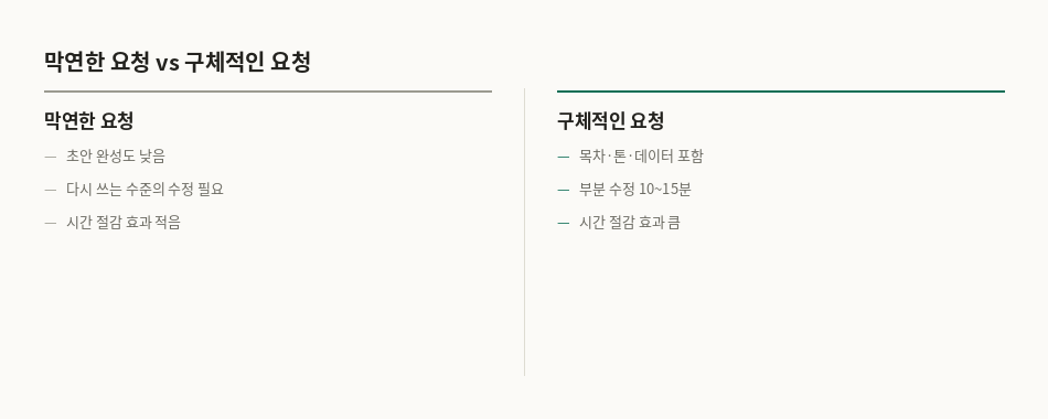 막연한 요청 vs 구체적인 요청 비교