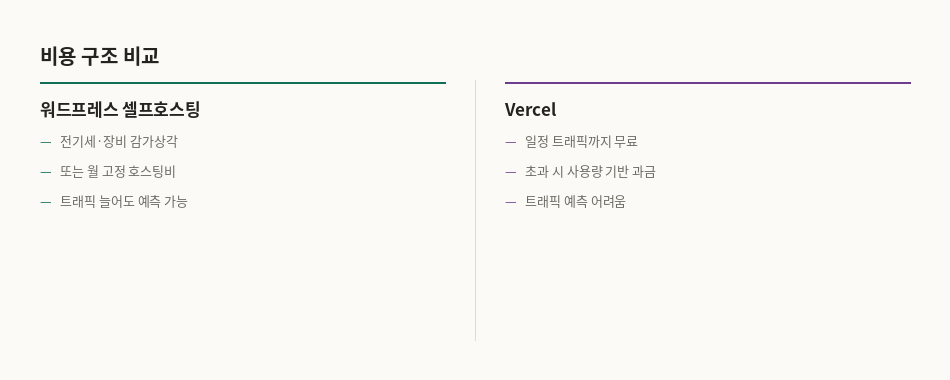 워드프레스와 Vercel 비용 구조 비교