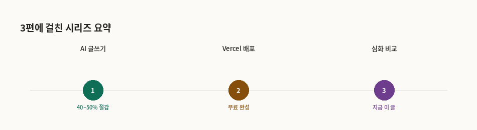 AI 글쓰기부터 Vercel 배포, 심화비교까지 3편 요약