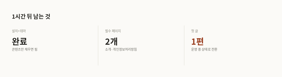 1시간 뒤 남는 것