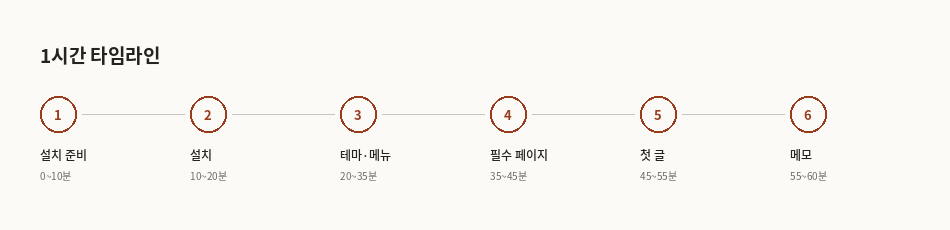 퇴근 후 1시간 타임라인