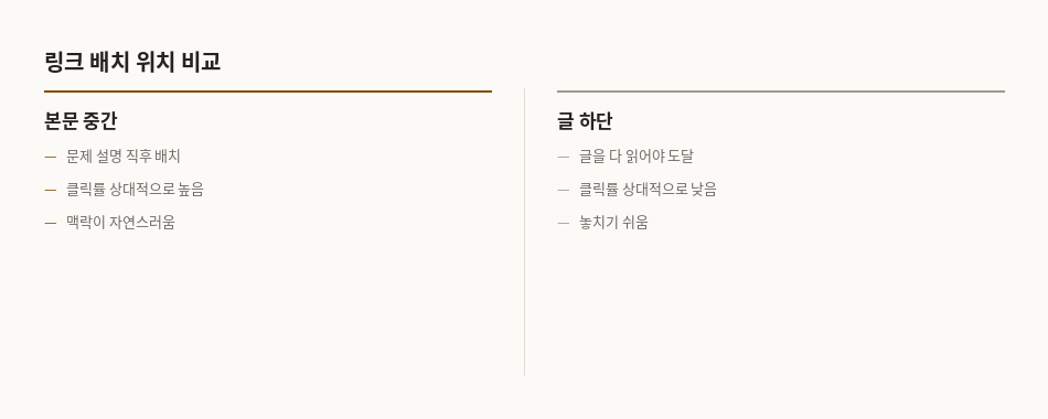 링크 배치 위치 비교