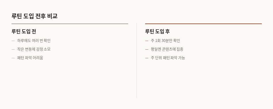 점검 루틴 도입 전후 비교