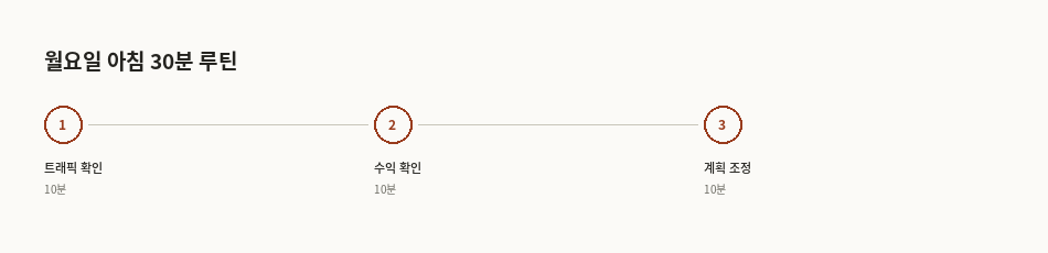 월요일 아침 30분 점검 루틴 3단계